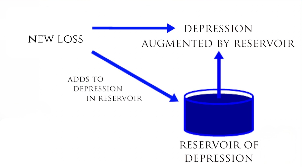 Depression_Diagram_2.png